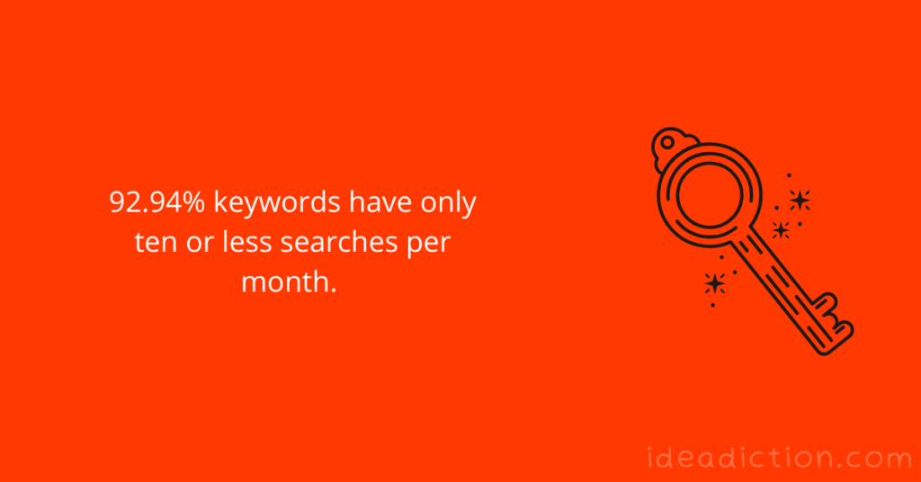 choose keywords wisely