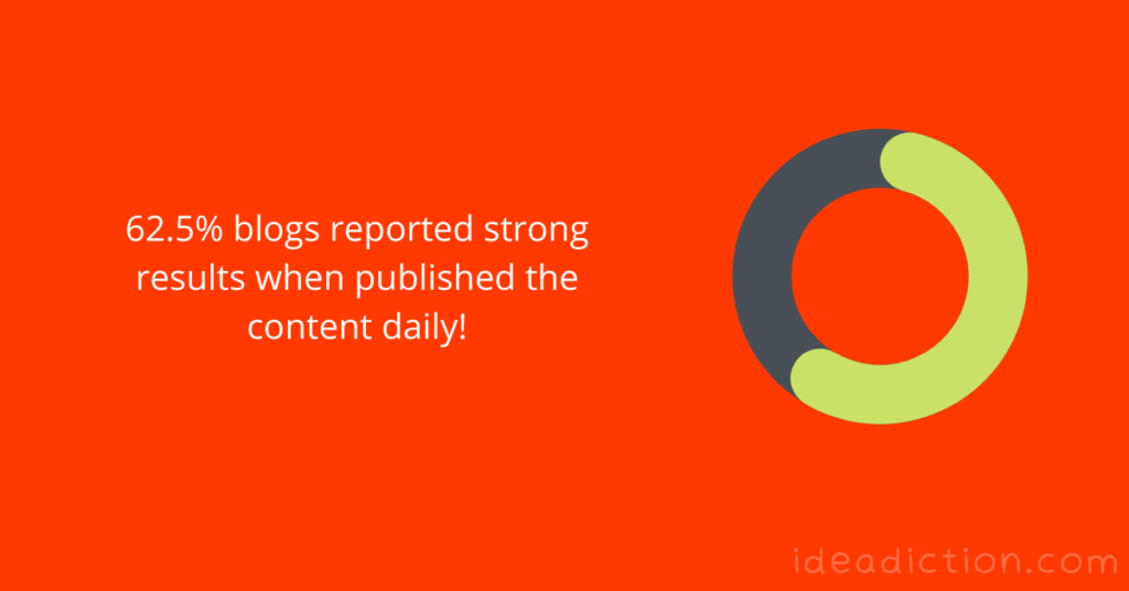 publish your posts regularly