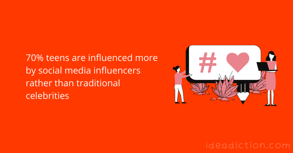 impact of influencer audiences