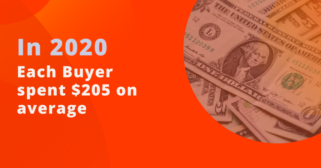 buyers spend much on freelancing sites