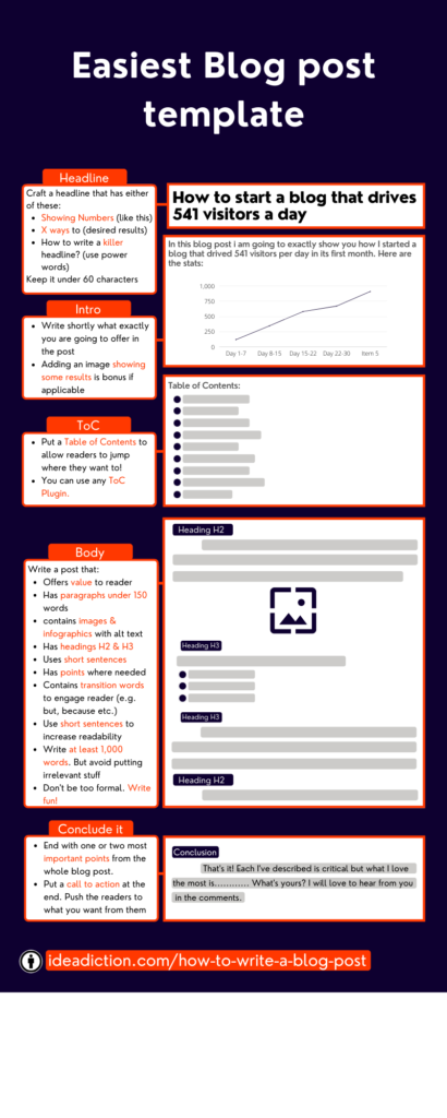 blog post template for all kind of blogs