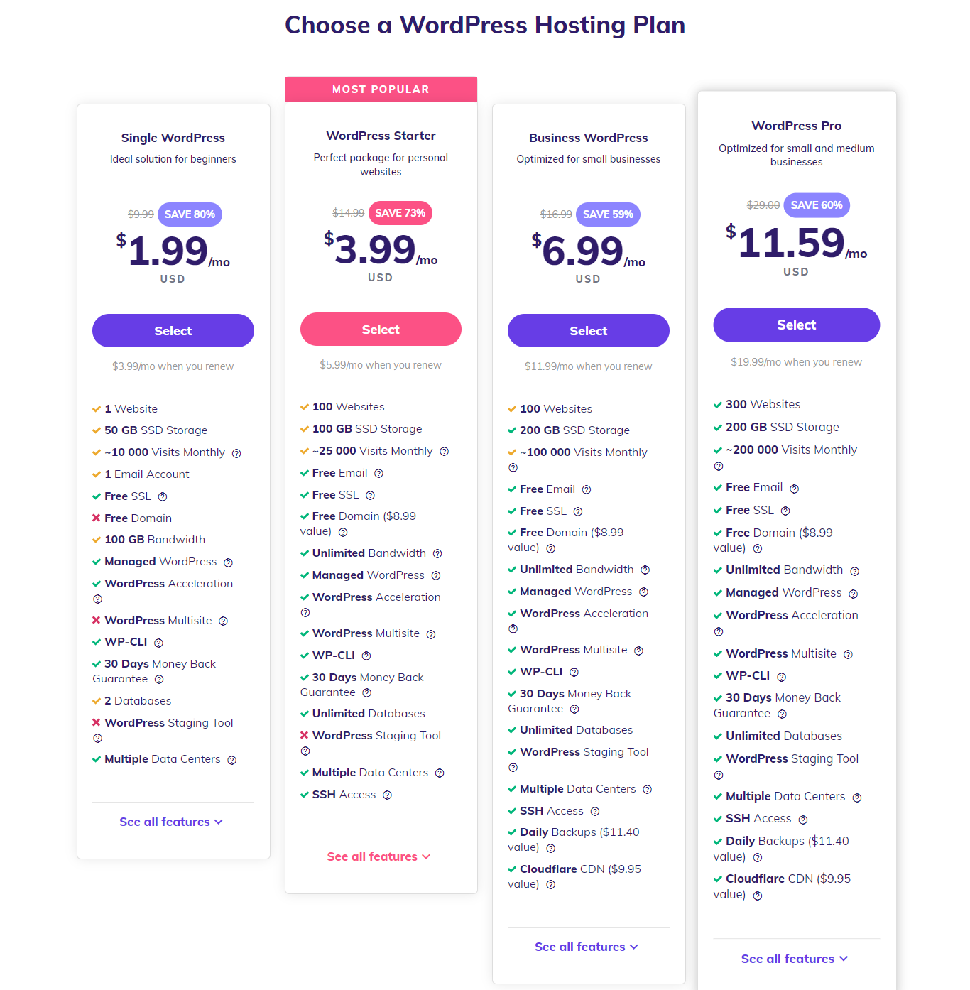 wordpress-hostinger pricing